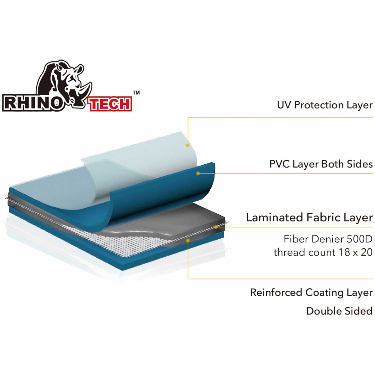 Layered diagram showing PVC blue fabric with UV protection, laminated fabric, fiber denier 500D, and reinforced double-sided . - Home Interior Shop - MSpa Oslo 4-6 Person Portable Hard Frame Hot Tub - Grey